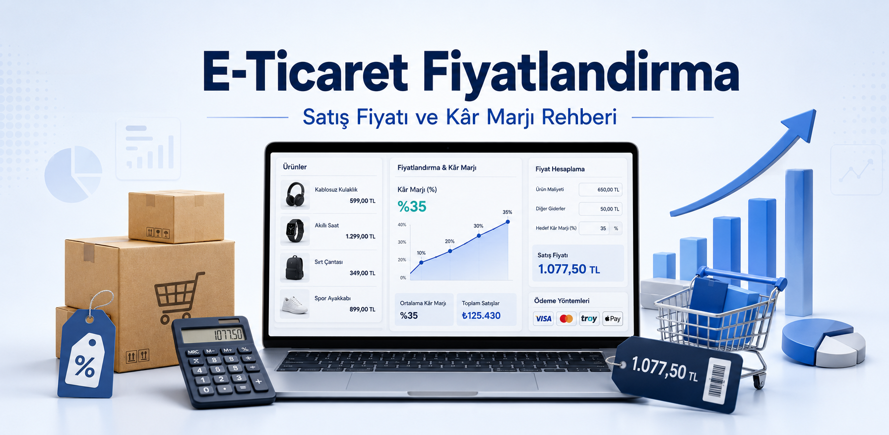 E-Ticarette Ürün Fiyatlandırması Nasıl Yapılır?