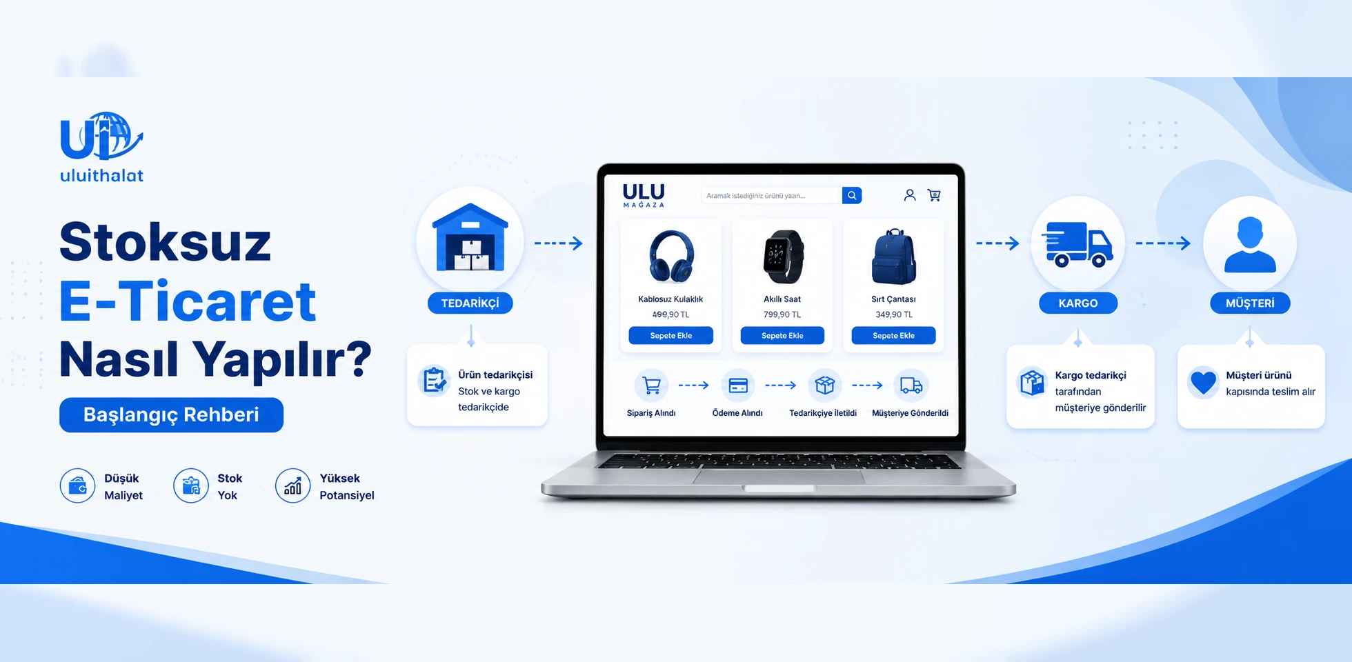 Stoksuz E-Ticaret Nasıl Yapılır? Başlangıç Rehberi