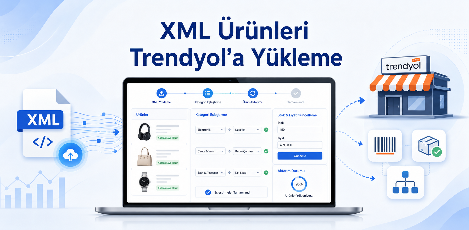XML Ürünleri Trendyol’a Nasıl Yüklenir?